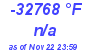 Milwaukee Weather Dewpoint High High Today