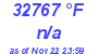 Milwaukee Weather Dewpoint High Low Today