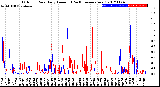 Milwaukee Weather Outdoor Rain<br>Daily Amount<br>(Past/Previous Year)