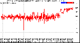 Milwaukee Weather Wind Direction<br>Normalized and Median<br>(24 Hours) (New)
