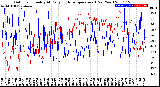 Milwaukee Weather Outdoor Humidity<br>At Daily High<br>Temperature<br>(Past Year)