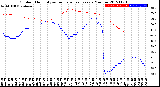 Milwaukee Weather Outdoor Humidity<br>vs Temperature<br>Every 5 Minutes