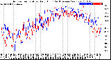 Milwaukee Weather Outdoor Temperature<br>Daily High<br>(Past/Previous Year)