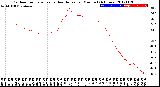 Milwaukee Weather Outdoor Temperature<br>vs Heat Index<br>per Minute<br>(24 Hours)