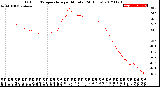 Milwaukee Weather Outdoor Temperature<br>per Minute<br>(24 Hours)