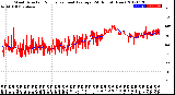 Milwaukee Weather Wind Direction<br>Normalized and Average<br>(24 Hours) (New)