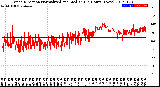 Milwaukee Weather Wind Direction<br>Normalized and Median<br>(24 Hours) (New)