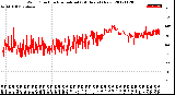 Milwaukee Weather Wind Direction<br>Normalized<br>(24 Hours) (New)