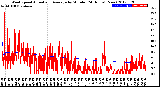 Milwaukee Weather Wind Speed<br>Actual and Average<br>by Minute<br>(24 Hours) (New)