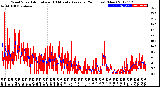 Milwaukee Weather Wind Speed<br>Actual and 10 Minute<br>Average<br>(24 Hours) (New)