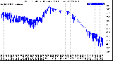 Milwaukee Weather Wind Chill<br>per Minute<br>(24 Hours)