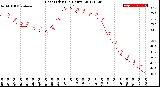 Milwaukee Weather Heat Index<br>(24 Hours)