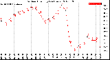 Milwaukee Weather Outdoor Humidity<br>(24 Hours)