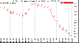 Milwaukee Weather Outdoor Temperature<br>per Hour<br>(24 Hours)