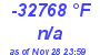 Milwaukee Weather Dewpoint High High Today