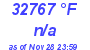 Milwaukee Weather Dewpoint High Low Today