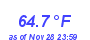 Milwaukee WeatherHeat Index High Month