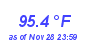 Milwaukee Weather Temperature High Year