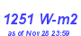 Milwaukee Weather Solar Radiation High Year