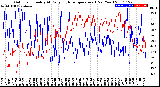 Milwaukee Weather Outdoor Humidity<br>At Daily High<br>Temperature<br>(Past Year)