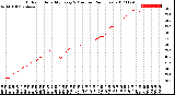 Milwaukee Weather Outdoor Humidity<br>Every 5 Minutes<br>(24 Hours)