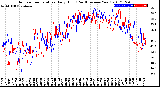 Milwaukee Weather Outdoor Temperature<br>Daily High<br>(Past/Previous Year)