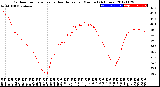 Milwaukee Weather Outdoor Temperature<br>vs Heat Index<br>per Minute<br>(24 Hours)