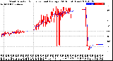 Milwaukee Weather Wind Direction<br>Normalized and Average<br>(24 Hours) (New)