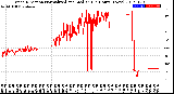 Milwaukee Weather Wind Direction<br>Normalized and Median<br>(24 Hours) (New)