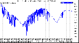 Milwaukee Weather Wind Chill<br>per Minute<br>(24 Hours)