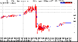 Milwaukee Weather Wind Direction<br>Normalized and Average<br>(24 Hours) (Old)