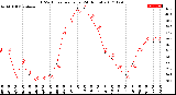 Milwaukee Weather THSW Index<br>per Hour<br>(24 Hours)