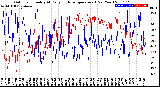 Milwaukee Weather Outdoor Humidity<br>At Daily High<br>Temperature<br>(Past Year)