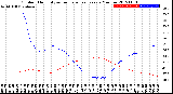 Milwaukee Weather Outdoor Humidity<br>vs Temperature<br>Every 5 Minutes