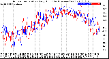 Milwaukee Weather Outdoor Temperature<br>Daily High<br>(Past/Previous Year)