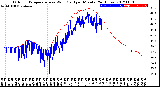 Milwaukee Weather Outdoor Temperature<br>vs Wind Chill<br>per Minute<br>(24 Hours)