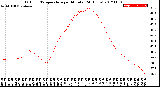 Milwaukee Weather Outdoor Temperature<br>per Minute<br>(24 Hours)