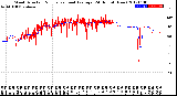 Milwaukee Weather Wind Direction<br>Normalized and Average<br>(24 Hours) (New)