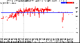 Milwaukee Weather Wind Direction<br>Normalized and Median<br>(24 Hours) (New)