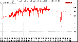 Milwaukee Weather Wind Direction<br>Normalized<br>(24 Hours) (New)