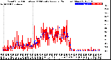 Milwaukee Weather Wind Speed<br>Actual and 10 Minute<br>Average<br>(24 Hours) (New)