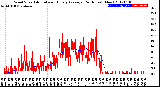 Milwaukee Weather Wind Speed<br>Actual and Hourly<br>Average<br>(24 Hours) (New)