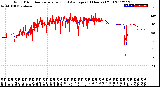 Milwaukee Weather Wind Direction<br>Normalized and Average<br>(24 Hours) (Old)