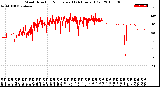 Milwaukee Weather Wind Direction<br>Normalized<br>(24 Hours) (Old)