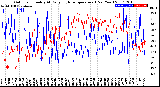 Milwaukee Weather Outdoor Humidity<br>At Daily High<br>Temperature<br>(Past Year)