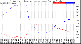 Milwaukee Weather Outdoor Humidity<br>vs Temperature<br>Every 5 Minutes