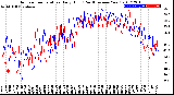 Milwaukee Weather Outdoor Temperature<br>Daily High<br>(Past/Previous Year)