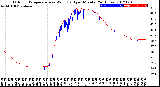 Milwaukee Weather Outdoor Temperature<br>vs Wind Chill<br>per Minute<br>(24 Hours)