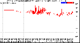 Milwaukee Weather Wind Direction<br>Normalized and Median<br>(24 Hours) (New)