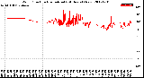 Milwaukee Weather Wind Direction<br>Normalized<br>(24 Hours) (New)